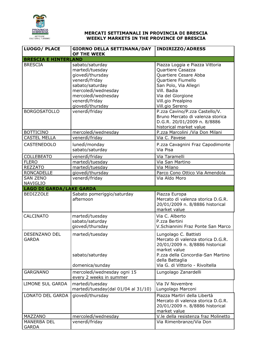 Mercati Settimanali in Provincia Di Brescia Weekly Markets in the Province of Brescia