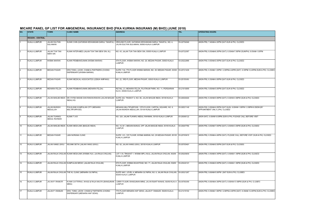 Micare Panel Gp List for Amgeneral Insurance Bhd [Fka Kurnia Insurans (M) Bhd] (June 2018) No