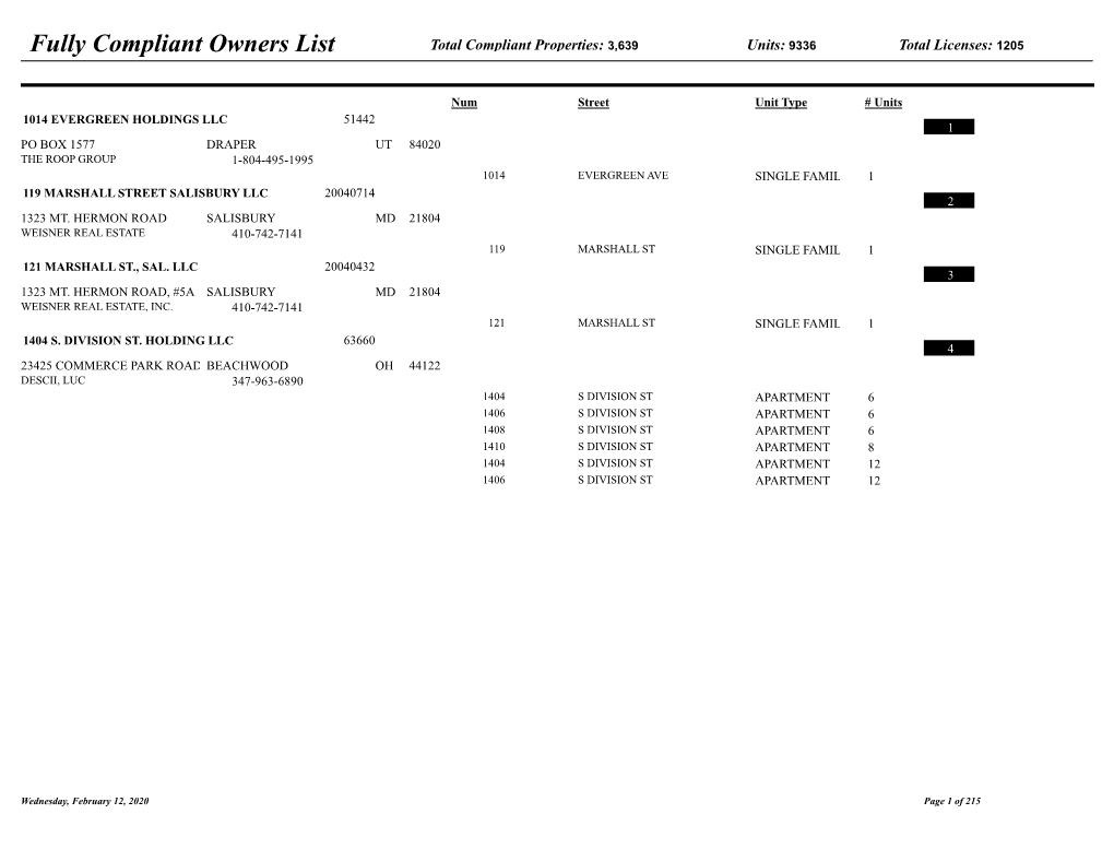 Fully Compliant Owners List Total Compliant Properties: 3,639 Units: 9336 Total Licenses: 1205