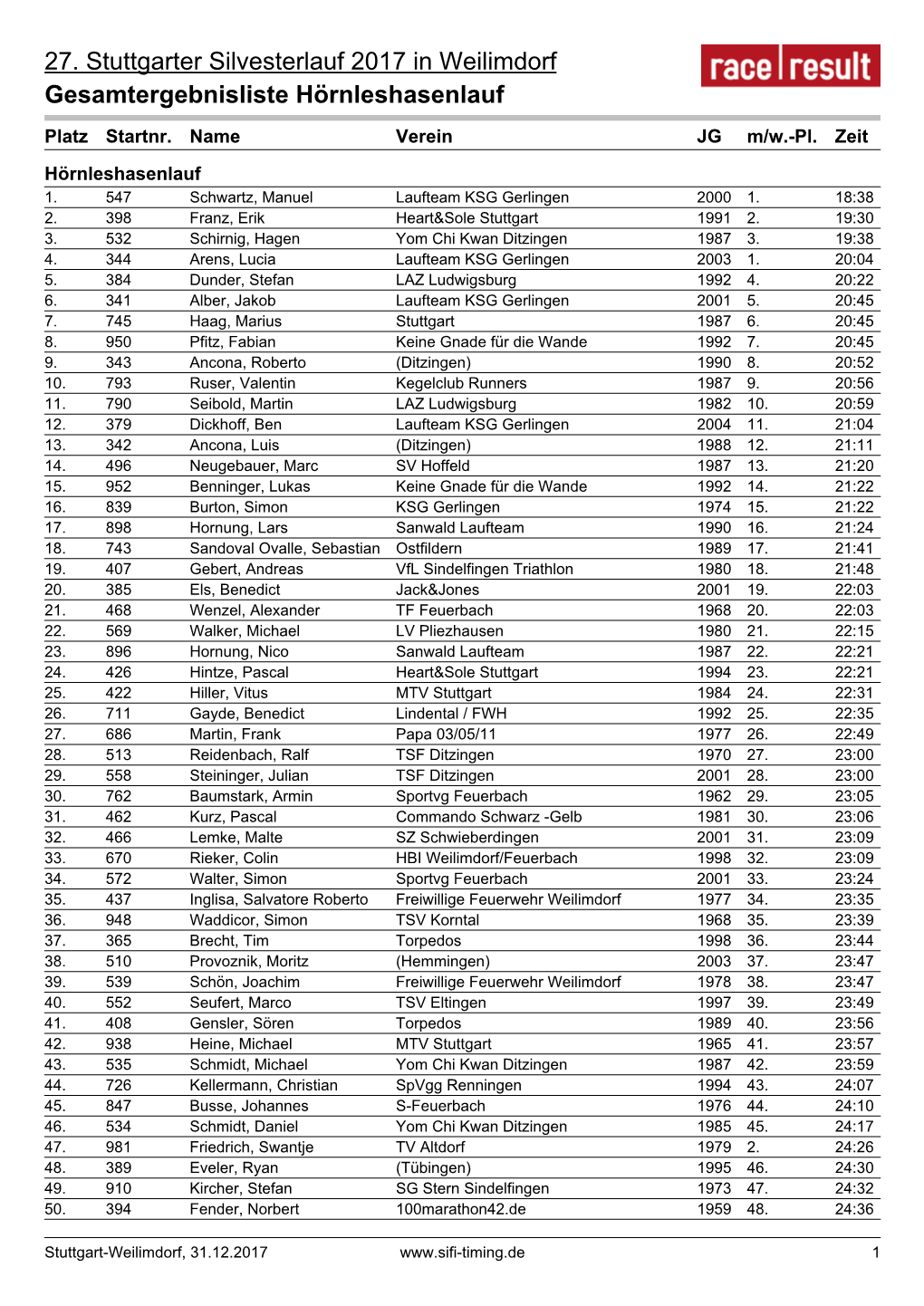 27. Stuttgarter Silvesterlauf 2017 in Weilimdorf Gesamtergebnisliste Hörnleshasenlauf