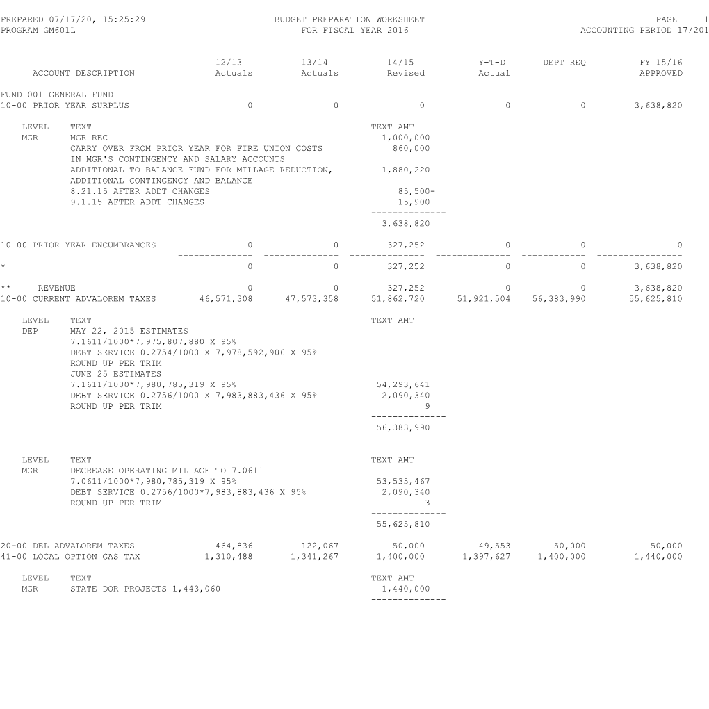 Prepared 07/17/20, 15:25:29 Budget Preparation Worksheet Page 1 Program Gm601l for Fiscal Year 2016 Accounting Period 17/201