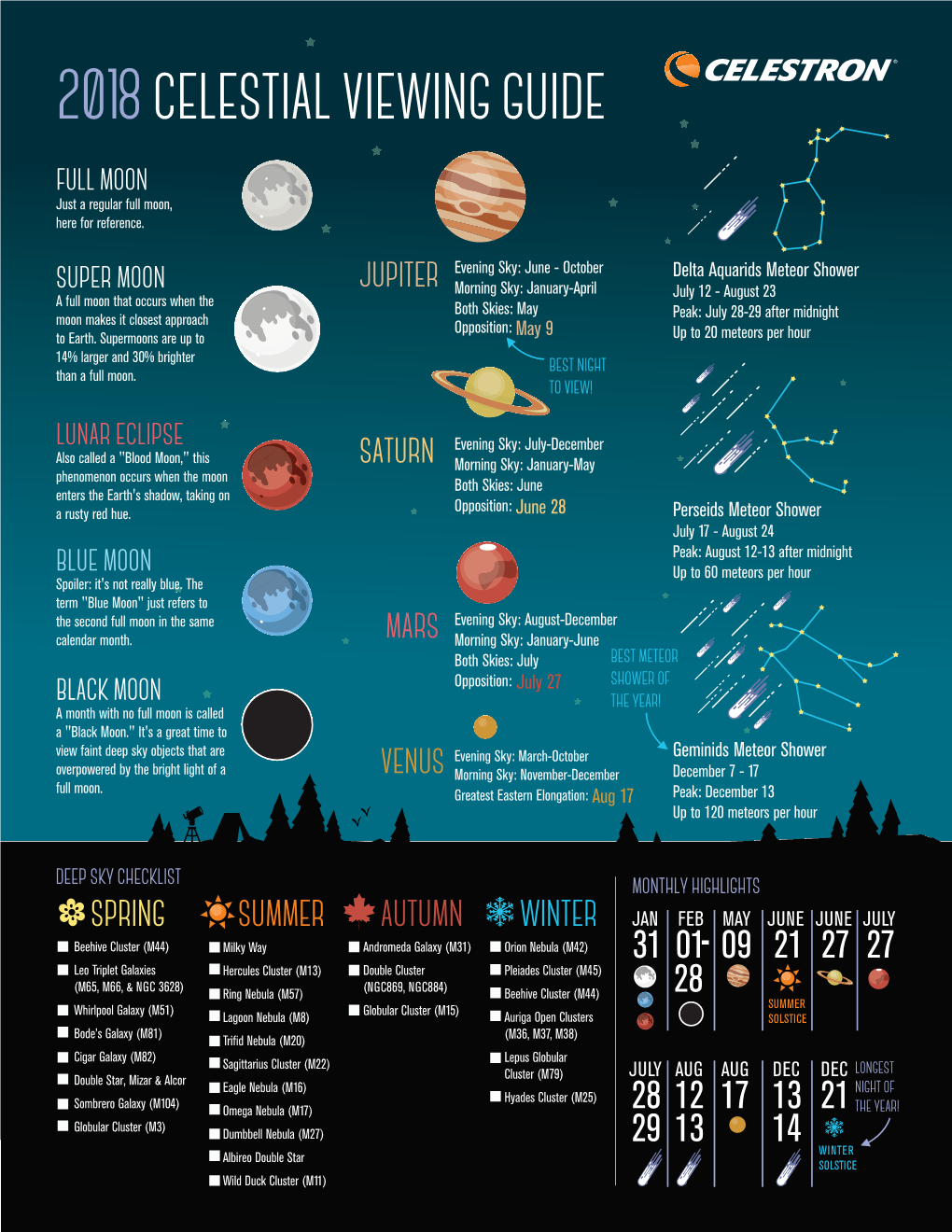 2018Celestial Viewing Guide