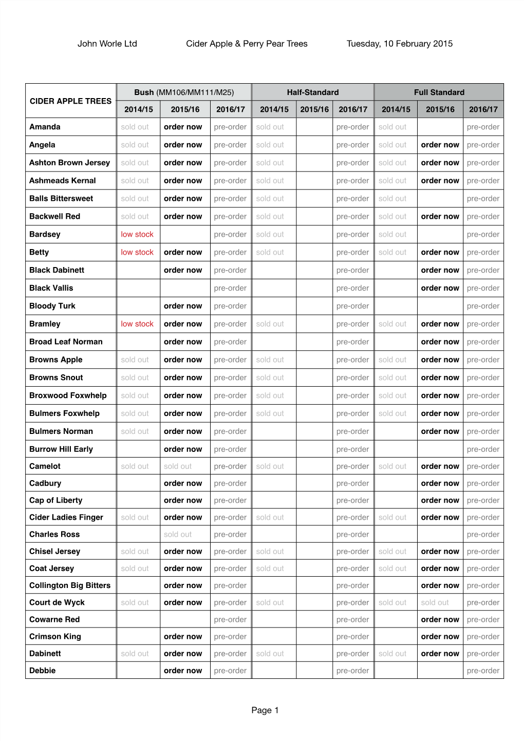 Current Availability 2014-15 09 .Numbers