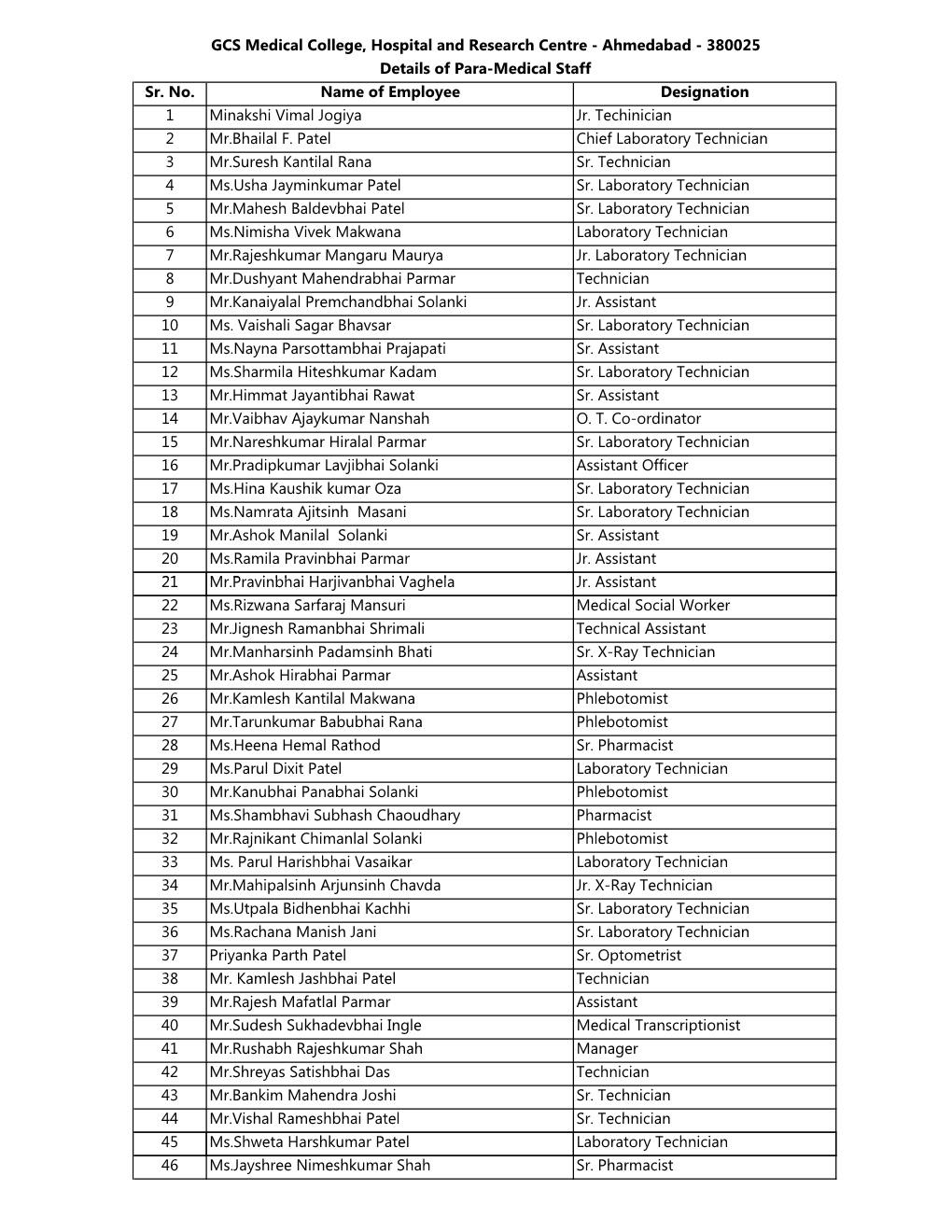 Non Teaching Staff