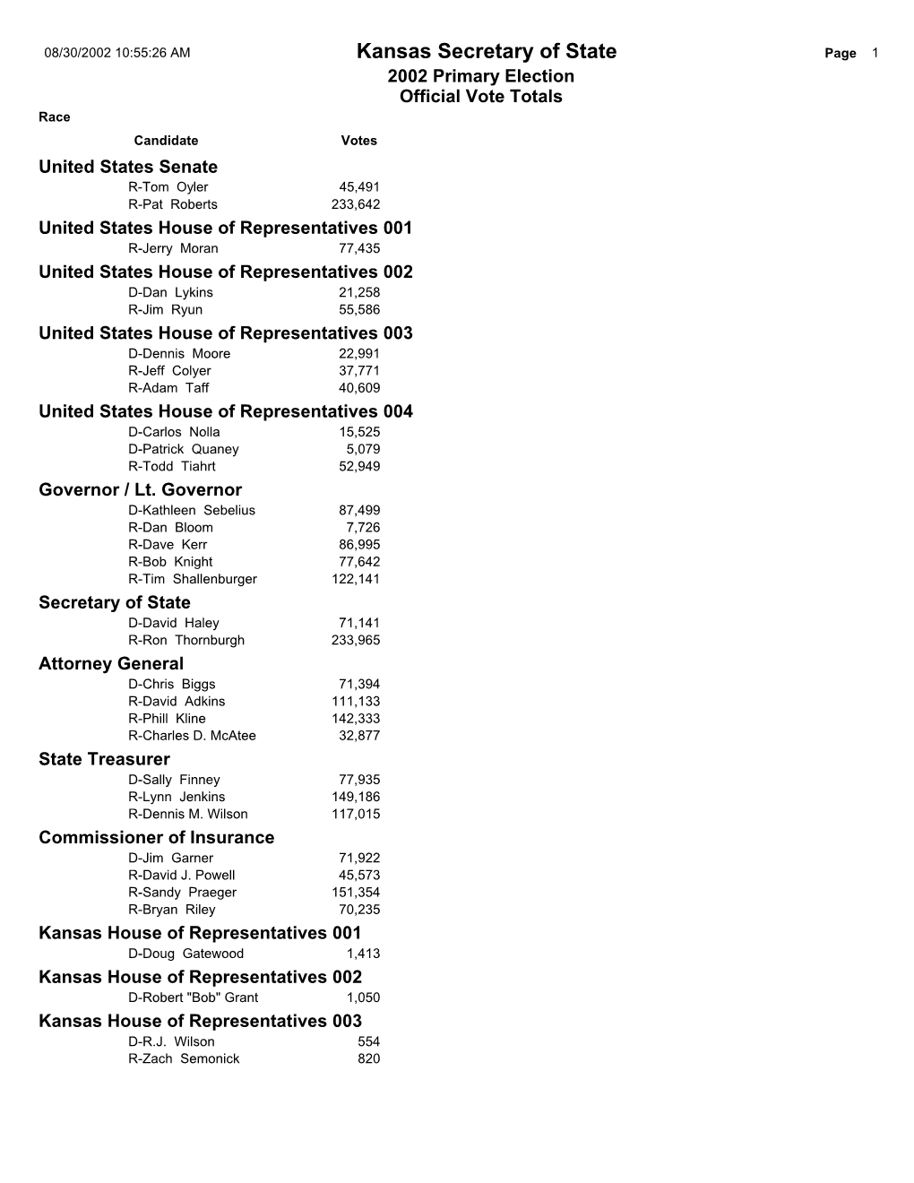 2002 Primary Election Official Vote Totals