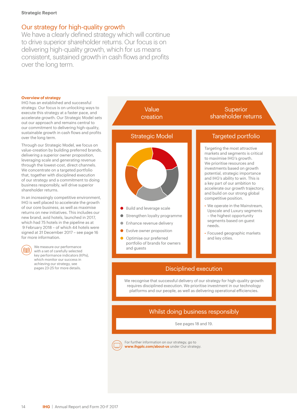 Our Strategy for High-Quality Growth We Have a Clearly Defined Strategy Which Will Continue to Drive Superior Shareholder Returns