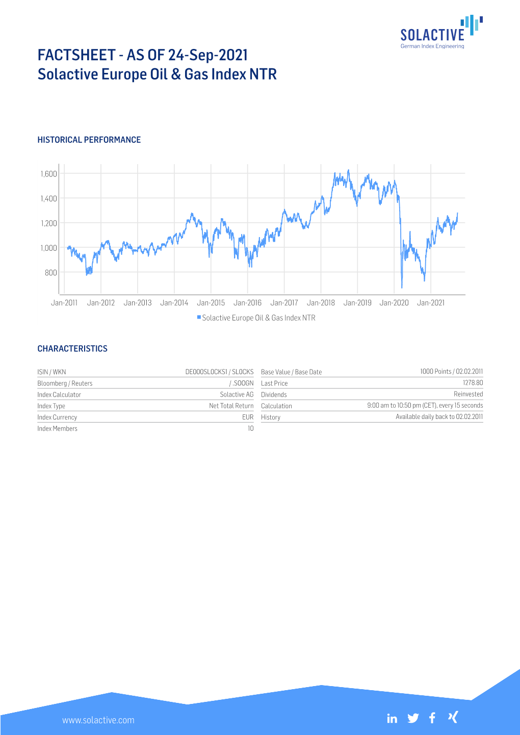 FACTSHEET - AS of 24-Sep-2021 Solactive Europe Oil & Gas Index NTR