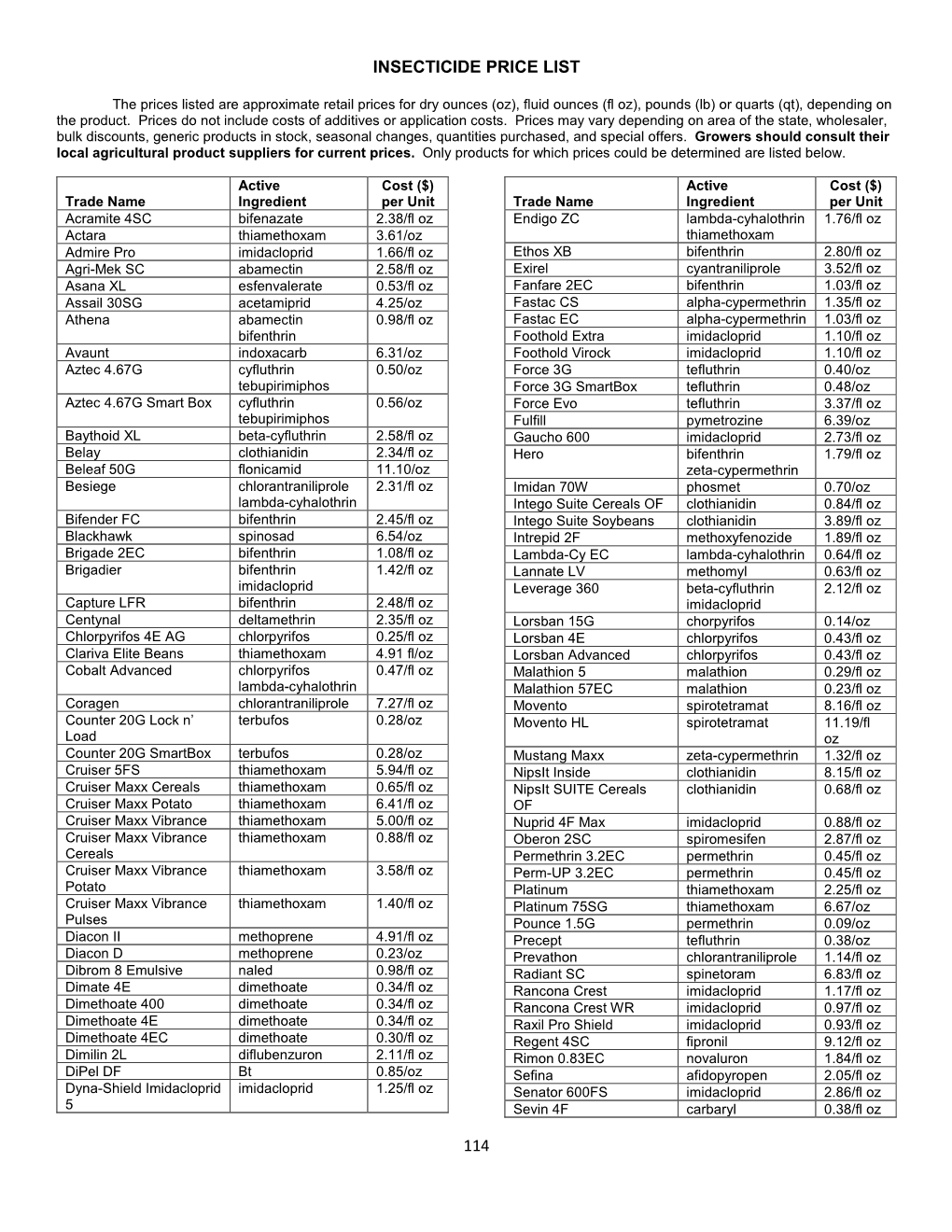 Insecticide Price List