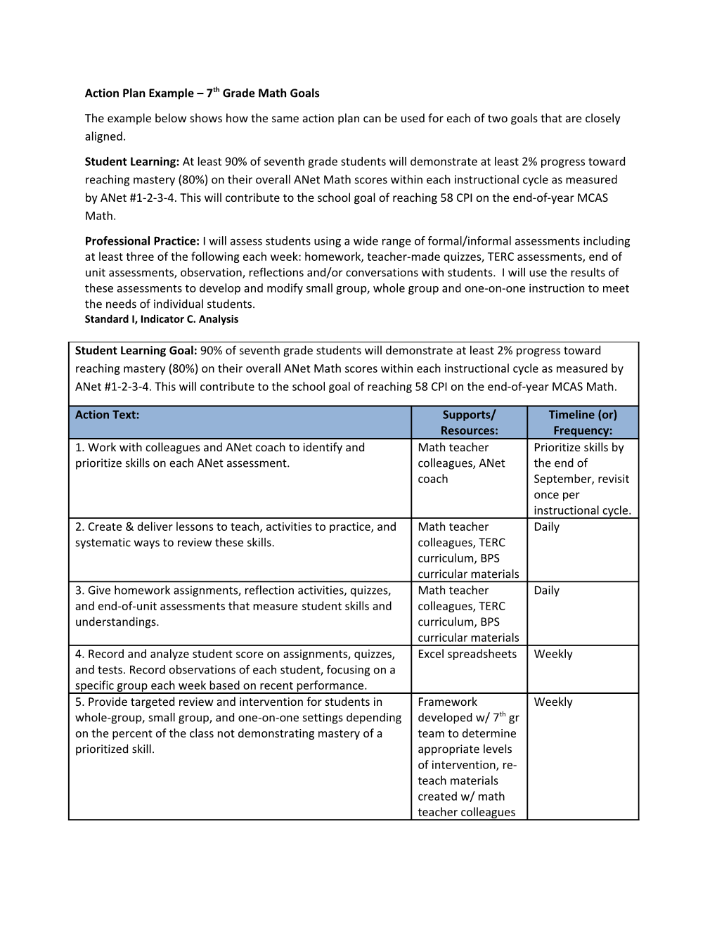 Action Plan Examples