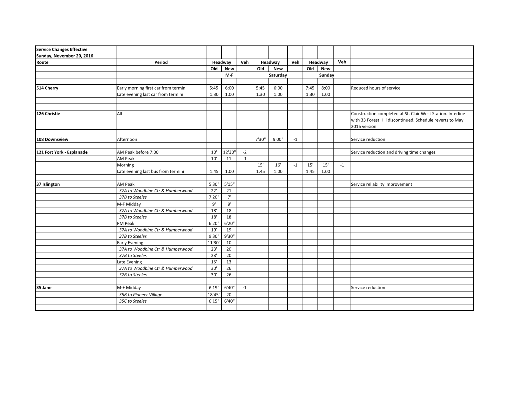 Service Changes Effective Sunday, November 20, 2016 Route Period Veh Veh Old New Old New Old New 514 Cherry Early Morning First