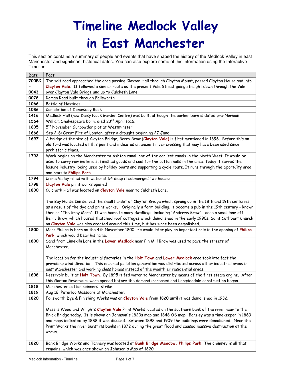 Timeline Medlock Valley in East Manchester