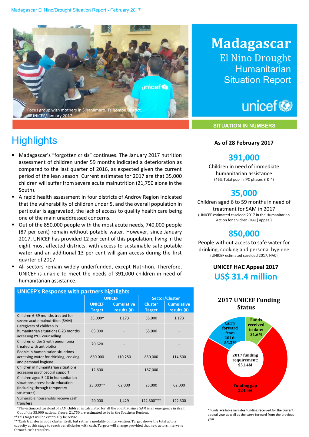 Madagascar El Nino/Drought Situation Report - February 2017