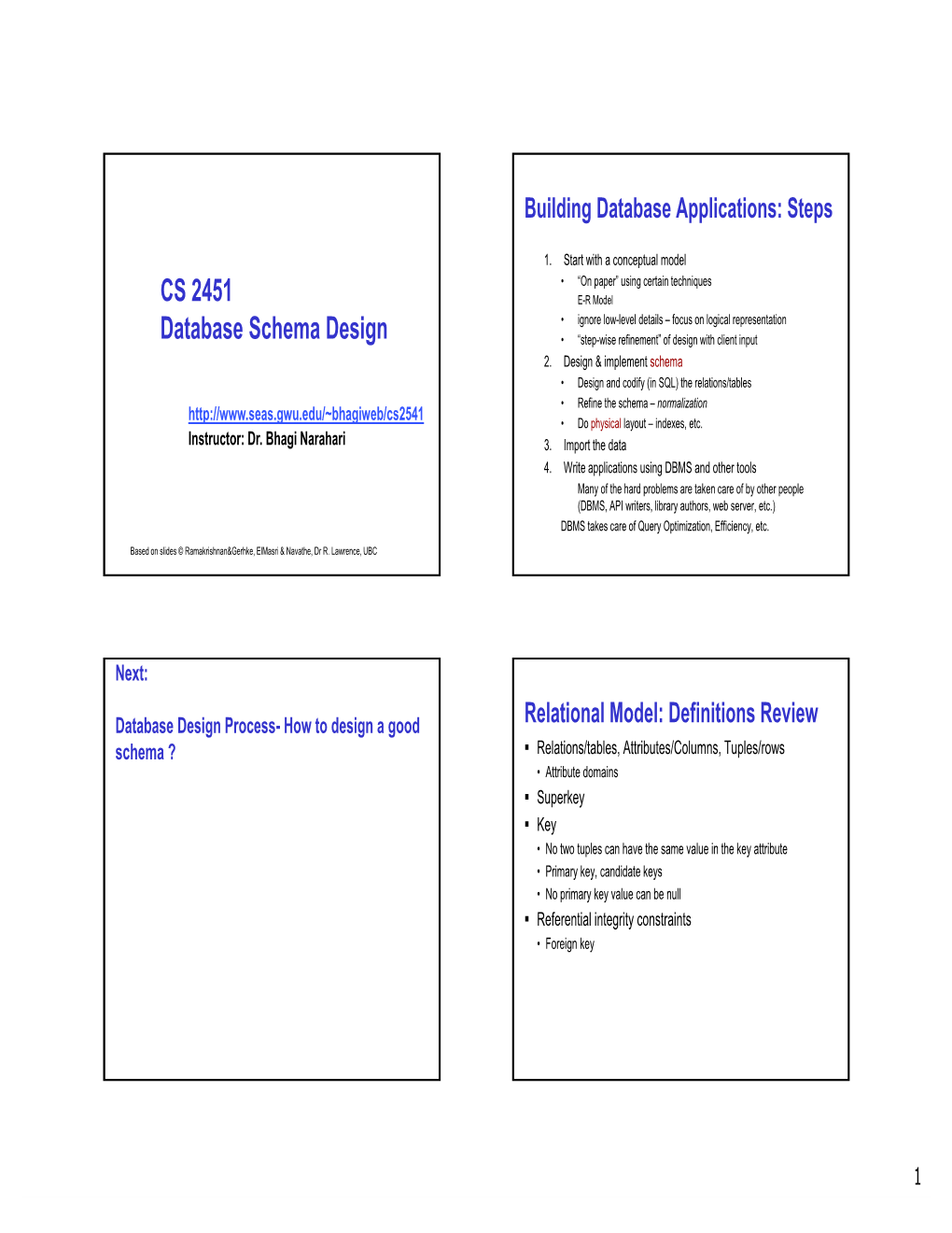 CS 2451 Database Schema Design