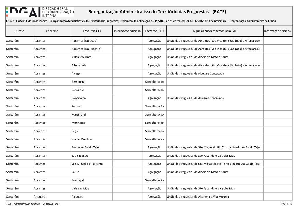 Santarém Abrantes Abrantes (São João) Agregação União Das Freguesias De Abrantes (São Vicente E São João) E Alferrarede