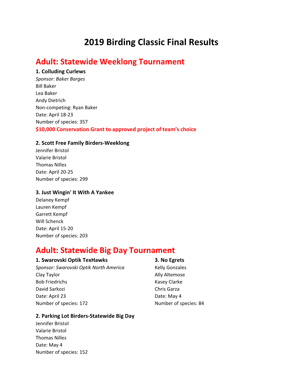 2019 Birding Classic Final Results