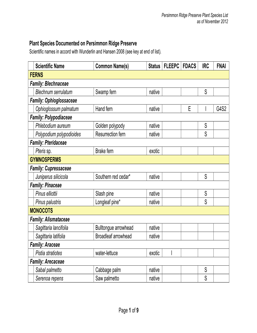 Persimmon Ridge Preserve Plant Species List As of November 2012