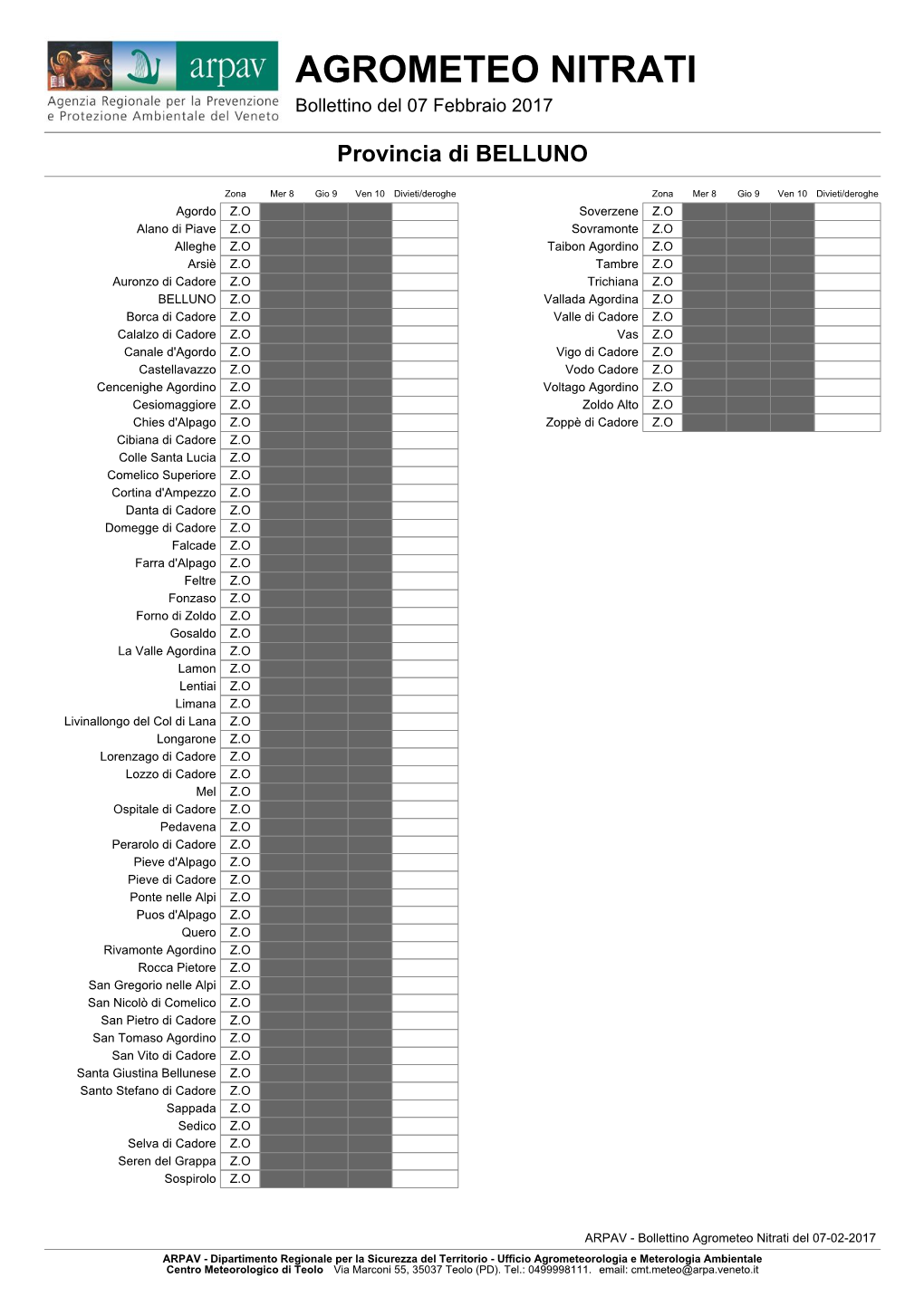 AGROMETEO NITRATI Bollettino Del 07 Febbraio 2017