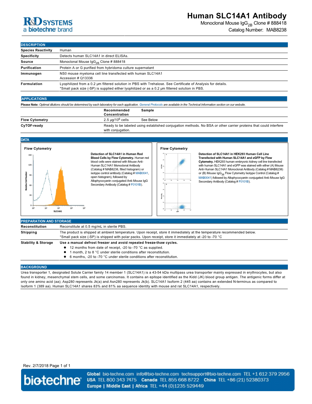 Human SLC14A1 Antibody