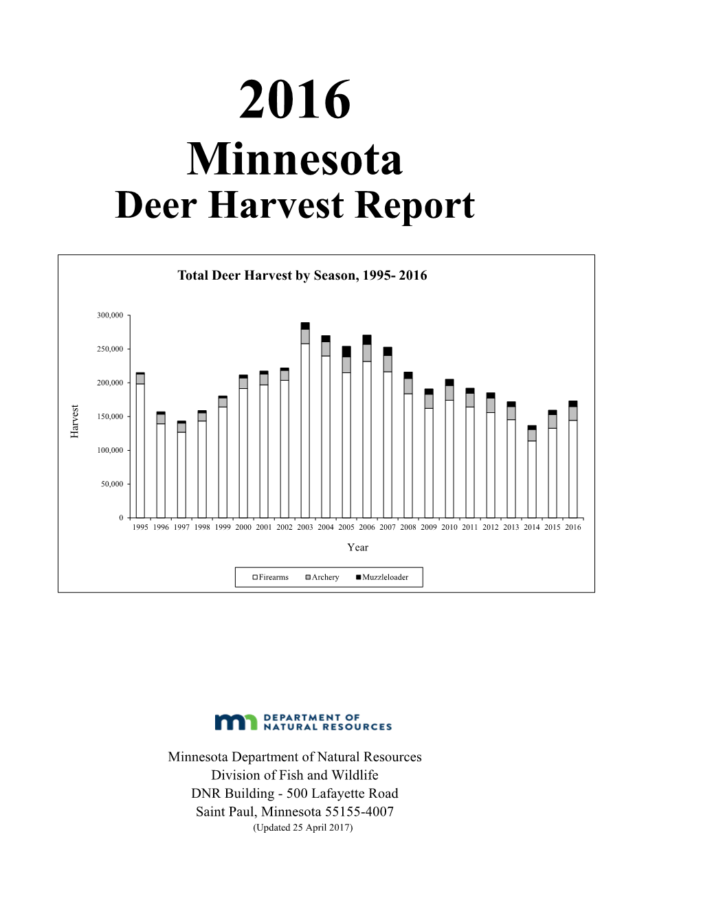 2016 Deer Harvest Report