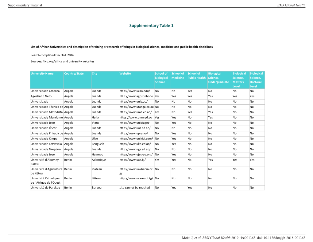 Supplementary Table 1