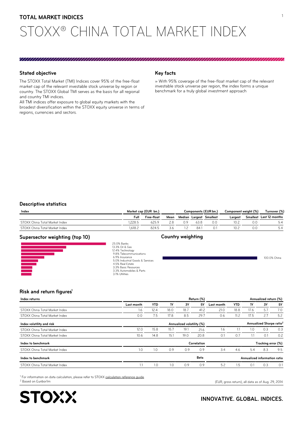 Stoxx® China Total Market Index