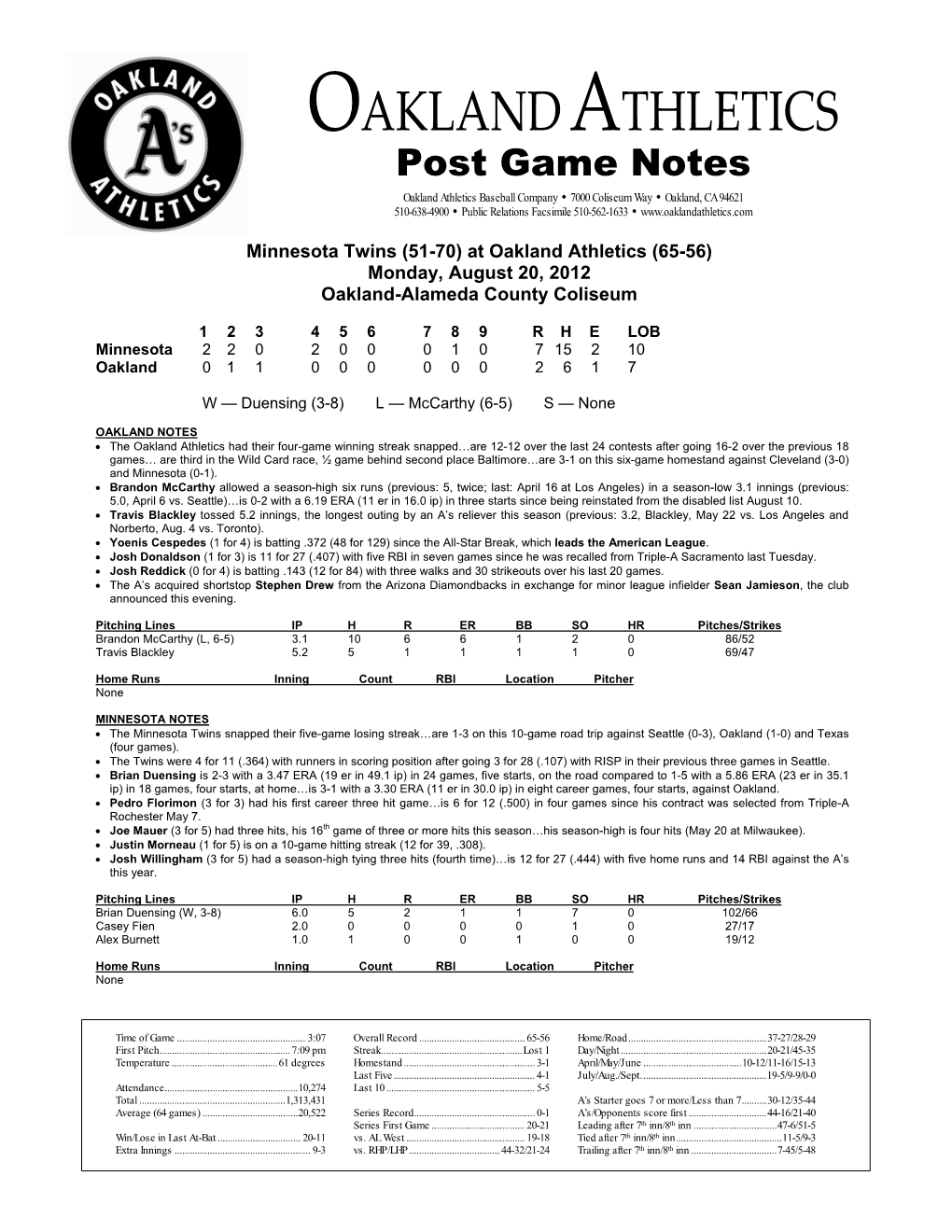 Oakland Athletics Virtual Press