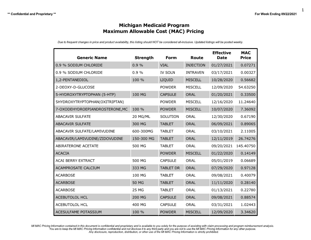 Michigan Medicaid Program Maximum Allowable Cost (MAC) Pricing