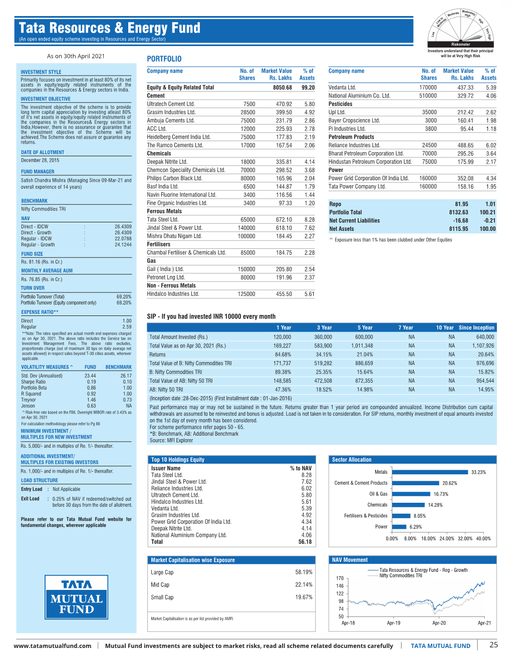 Inner 25 Resources & Energy Fund