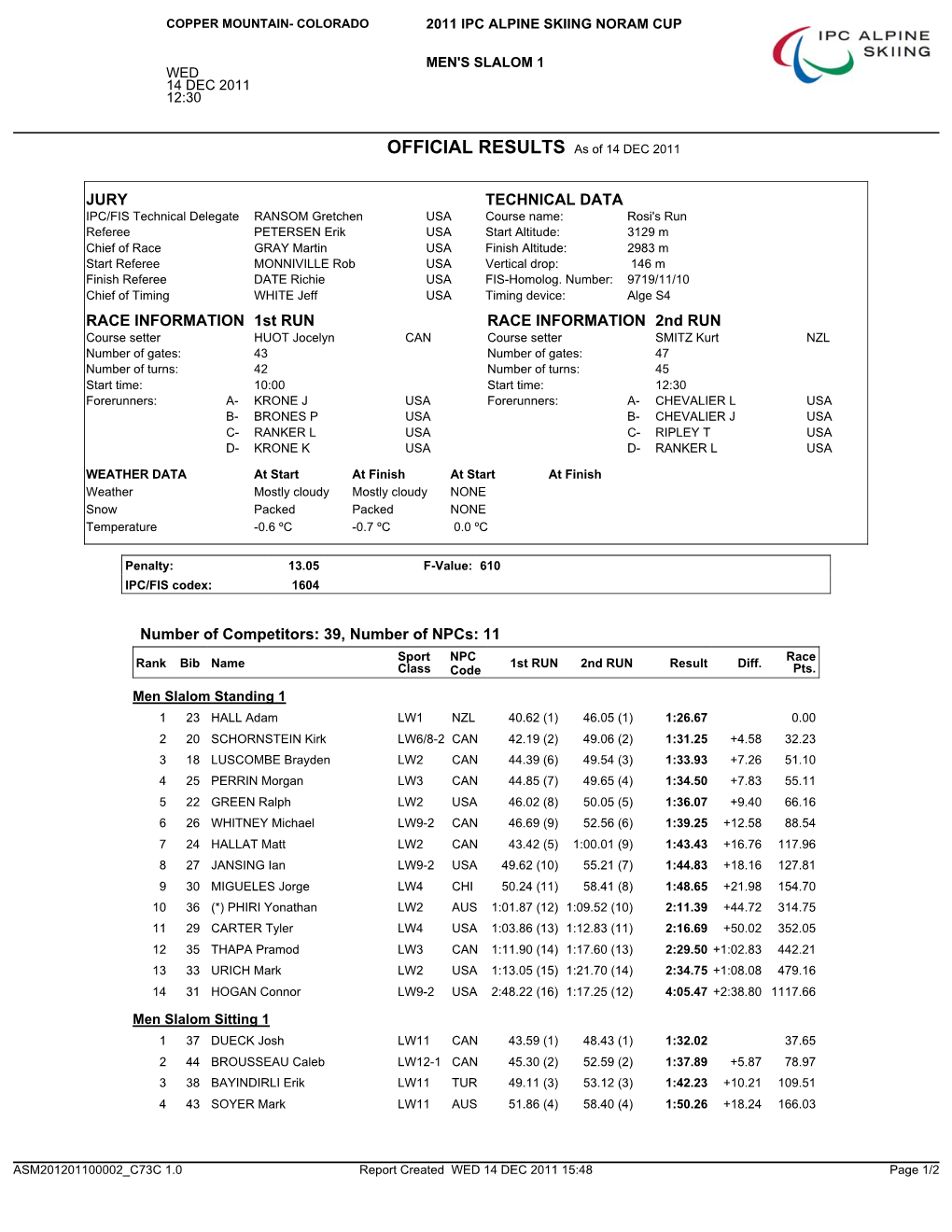 OFFICIAL RESULTS As of 14 DEC 2011