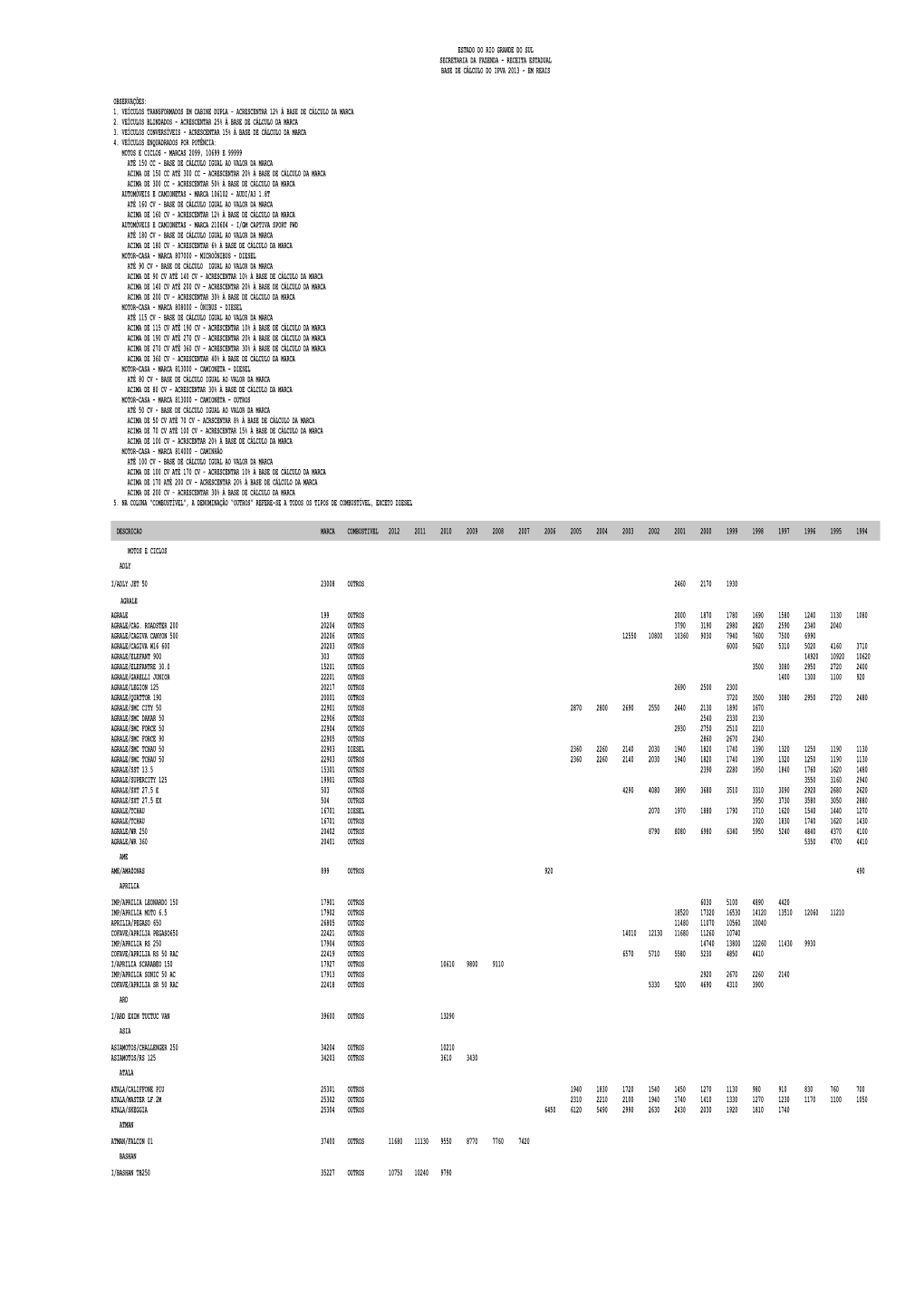 Descricao Marca Combustivel 2012 2011 2010 2009 2008 2007 2006 2005 2004 2003 2002 2001 2000 1999 1998 1997 1996 1995 1994