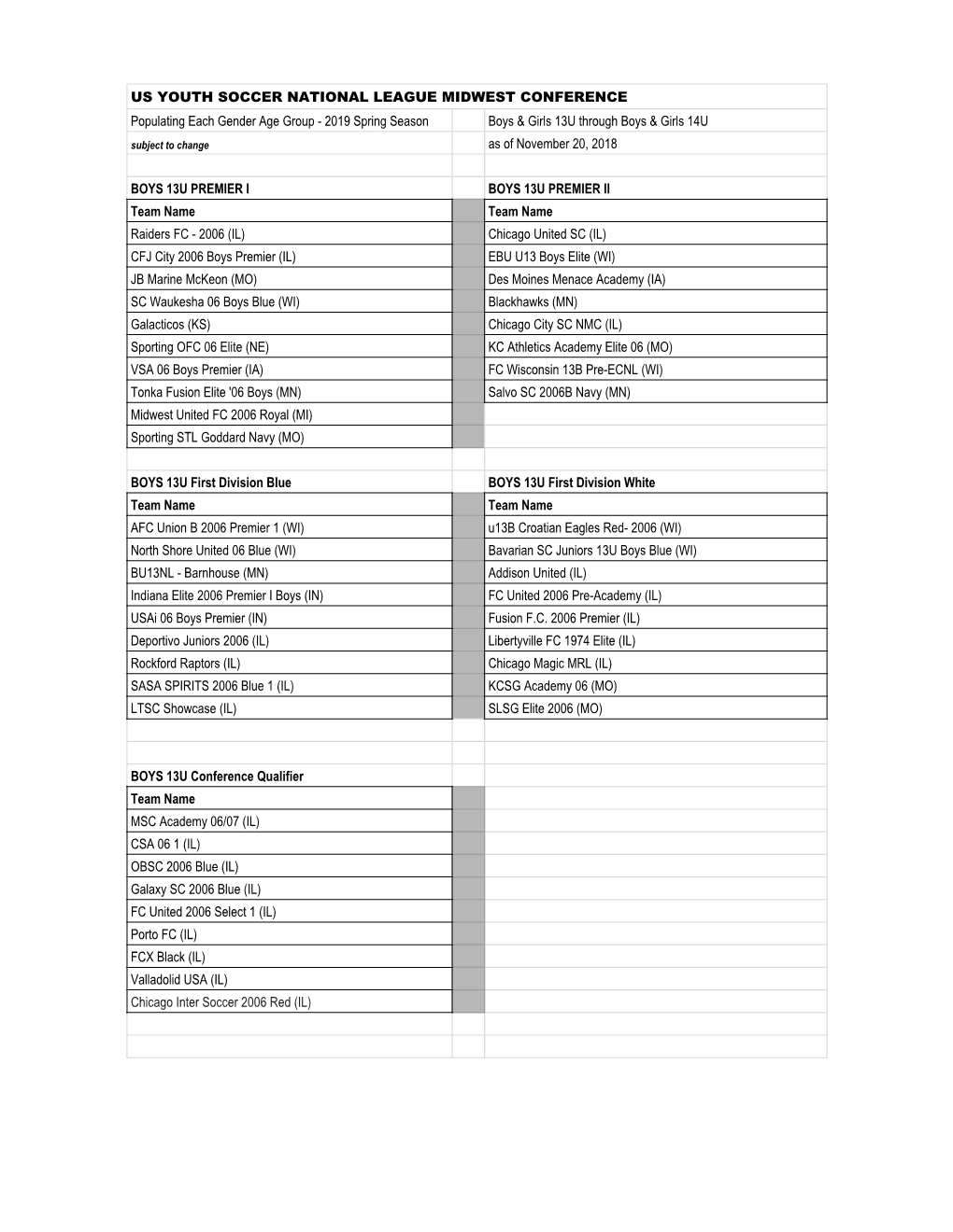 Ages Spring 2019 Divisions (MWC)