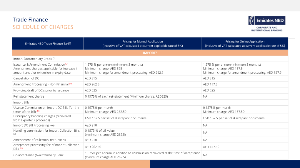 Trade Finance SCHEDULE of CHARGES