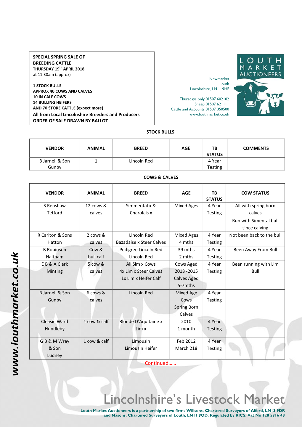 Lincolnshire's Livestock Market