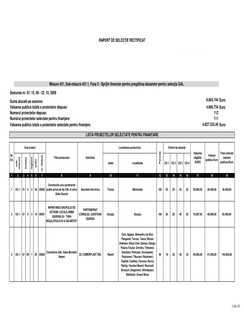 Raport Selectie 431.1F3-Rectificat