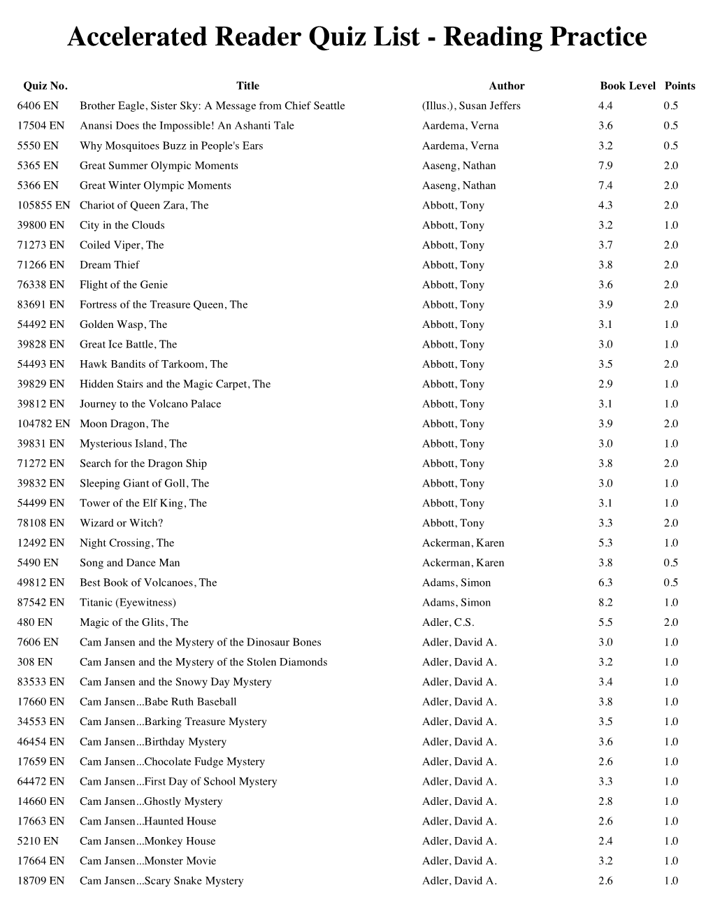 Accelerated Reader Quiz List - Reading Practice