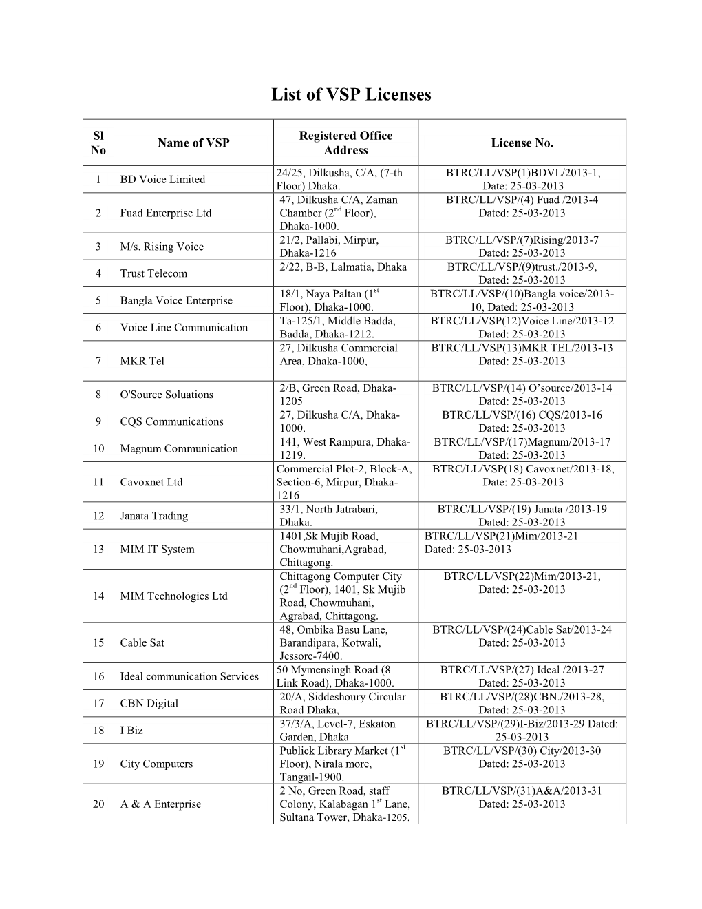 List of VSP Licenses