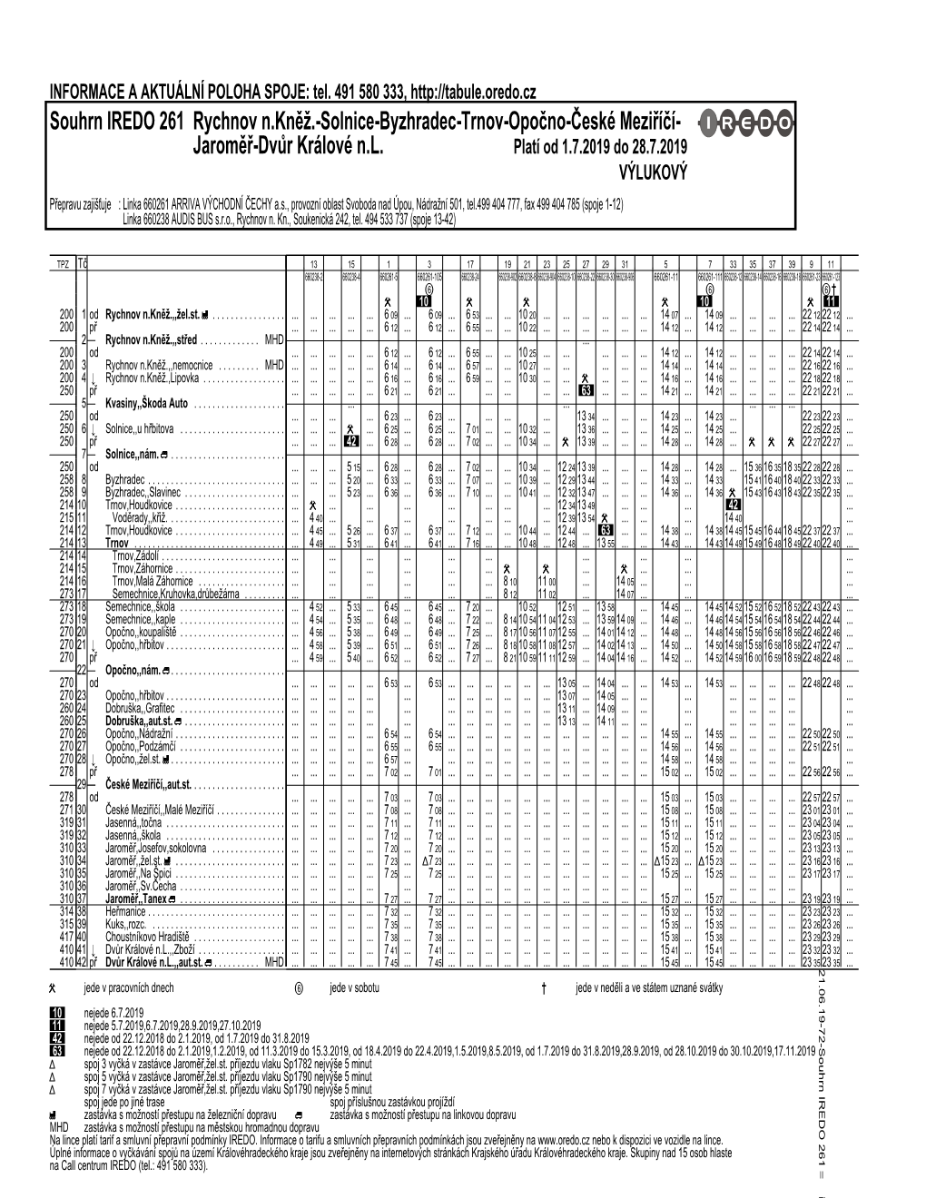 Souhrn IREDO 261 Rychnov N.Kneˇž.-Solnice-Byzhradec-Trnov-Opocˇno-Cˇ Eské Mezirˇícˇí- Jaromeˇrˇ-Dvu˚R Králové N.L