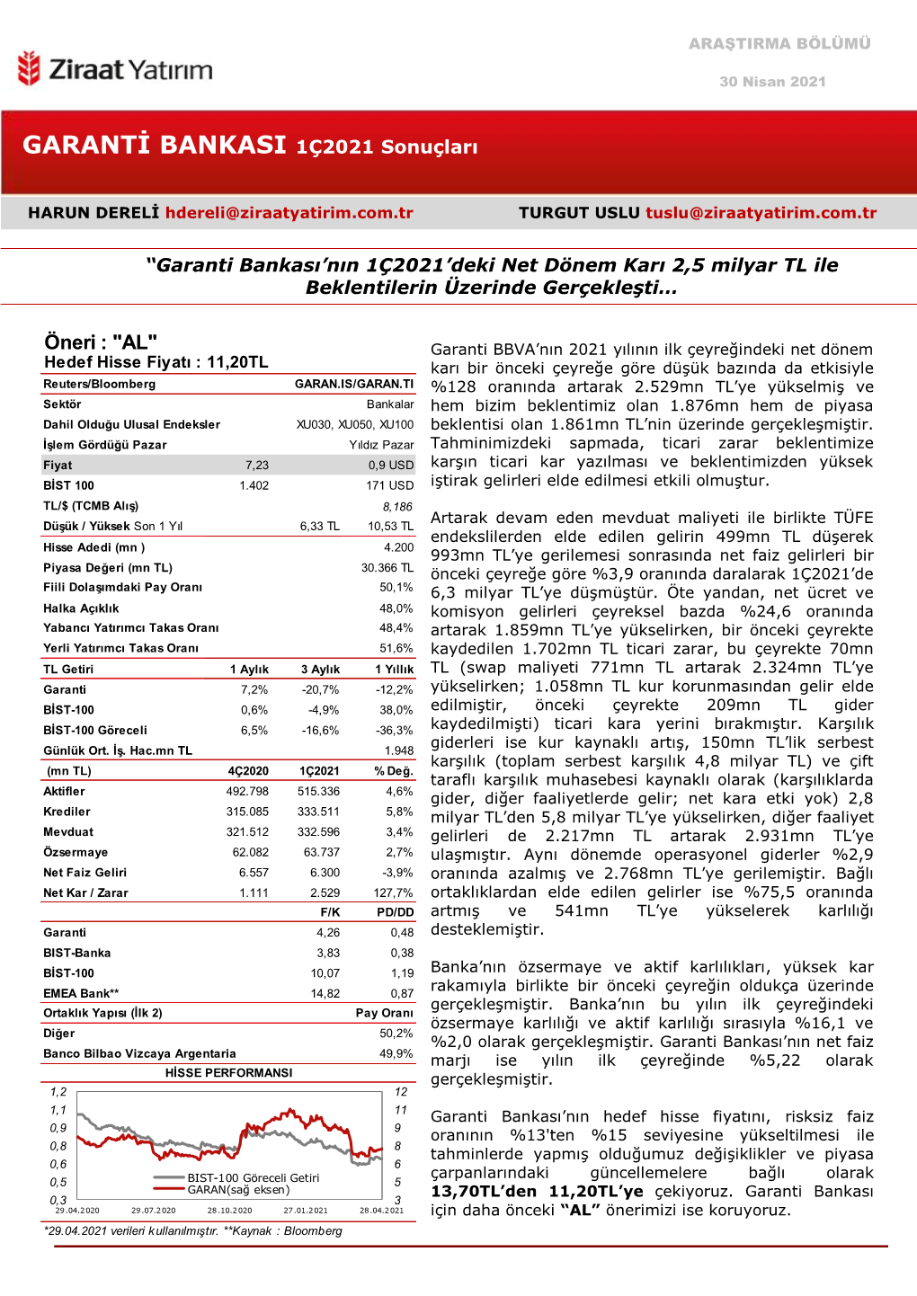 Garanti Bankası’Nın 1Ç2021’Deki Net Dönem Karı 2,5 Milyar TL Ile Beklentilerin Üzerinde Gerçekleşti…