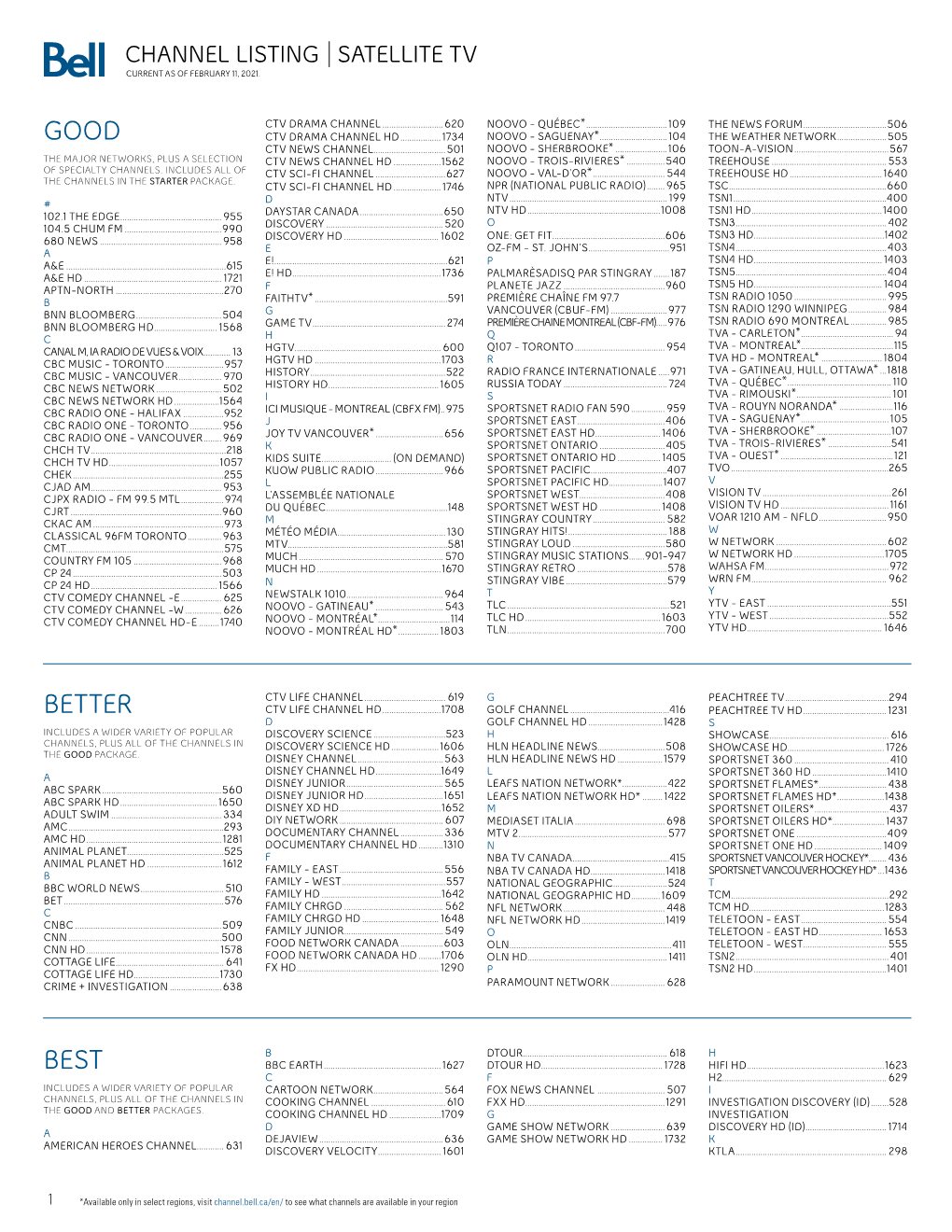 Channel Listing Satellite Tv Current As of February 11, 2021