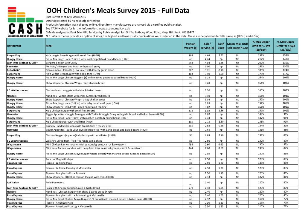 OOH Children's Meals Survey 2015