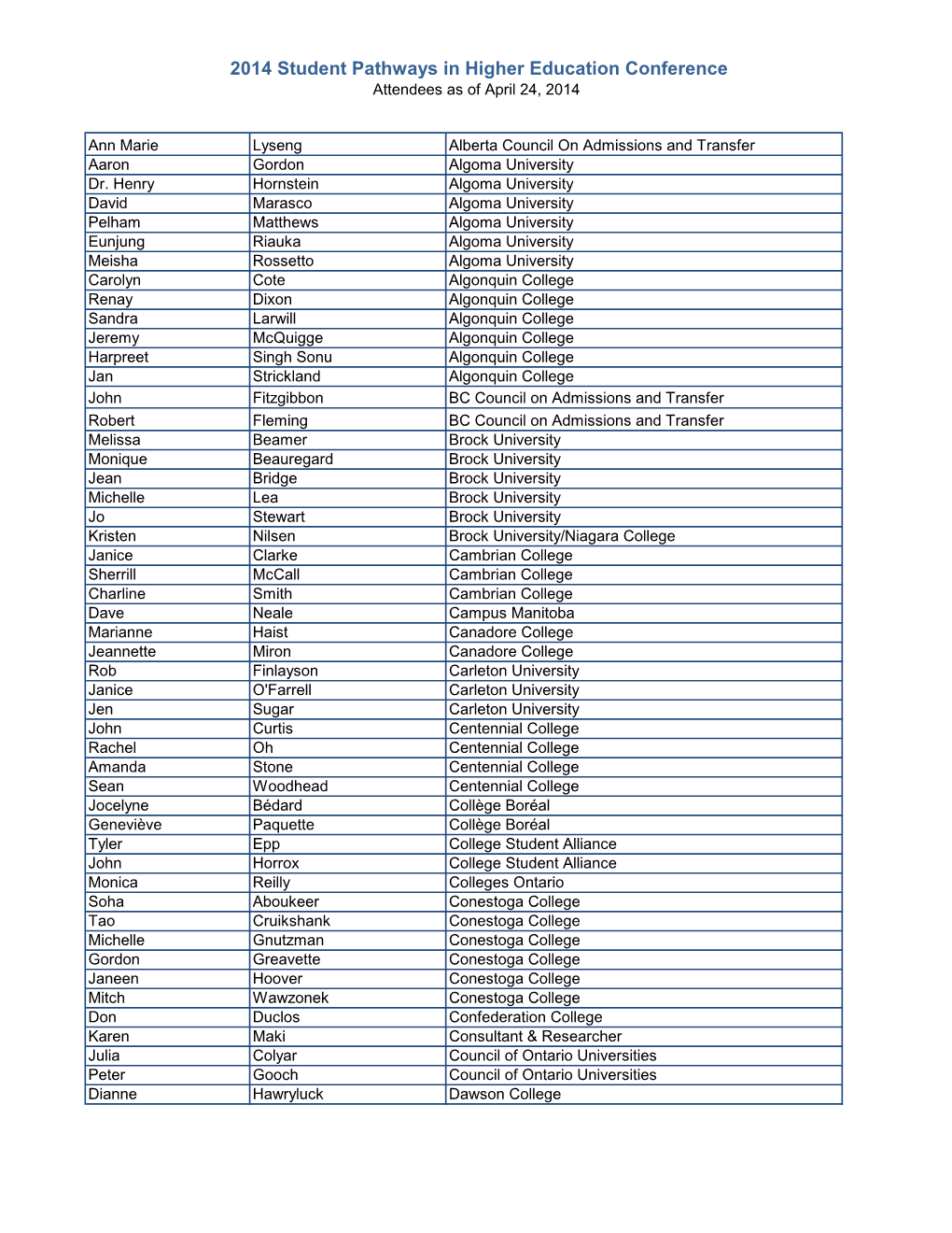 2014 Student Pathways in Higher Education Conference Attendees As of April 24, 2014