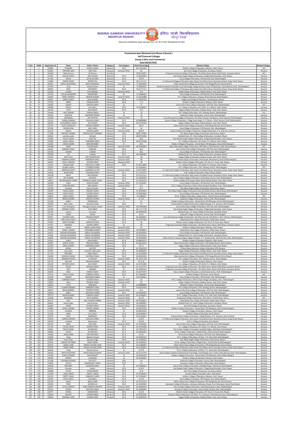 Group 2 Allotment List Sfc P2 R1.Xlsx