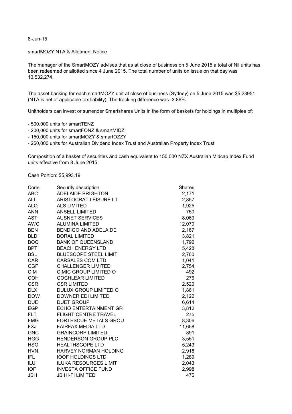 Code Security Description Shares ABC ADELAIDE BRIGHTON 2,171