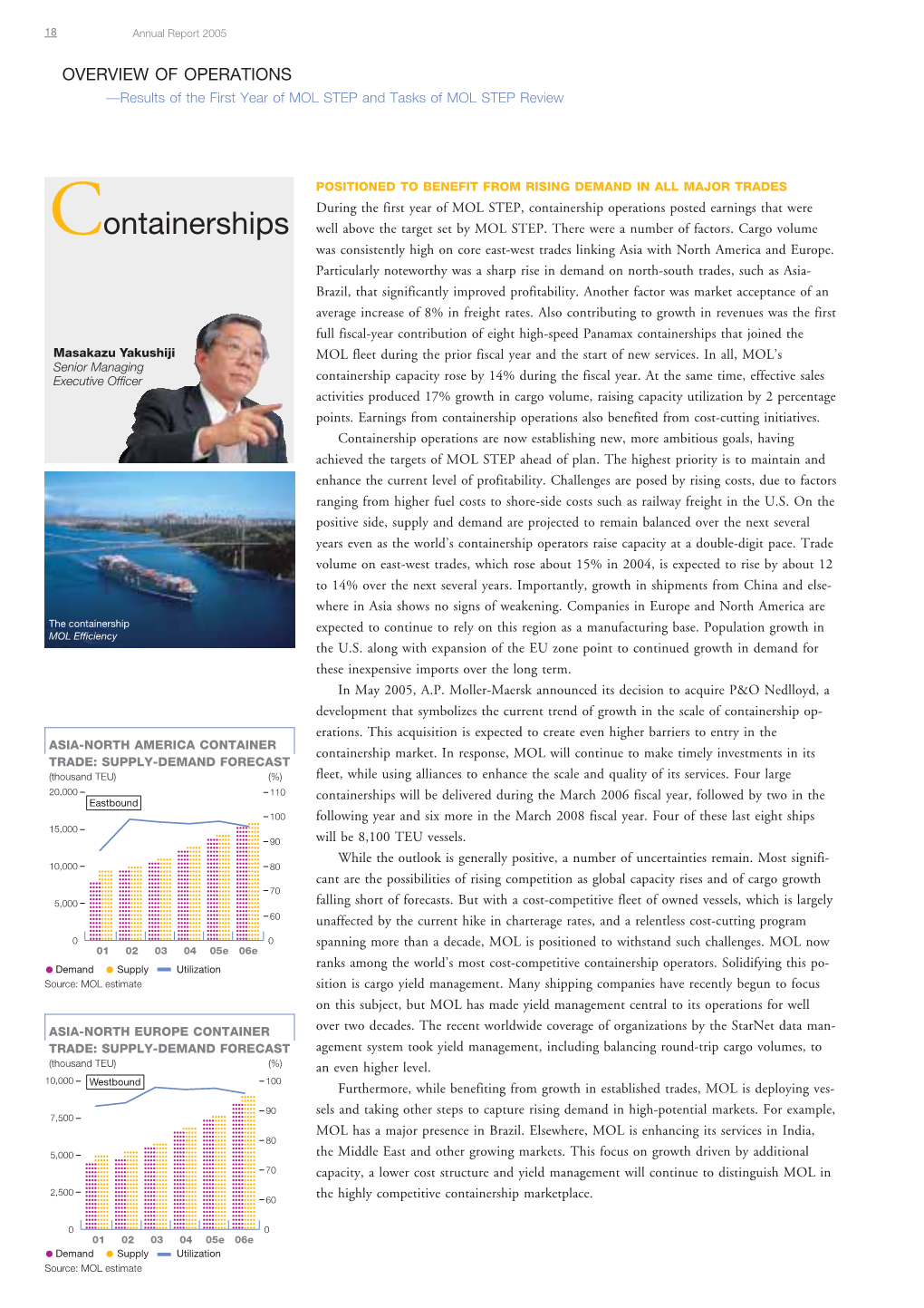 Containerships Well Above the Target Set by MOL STEP