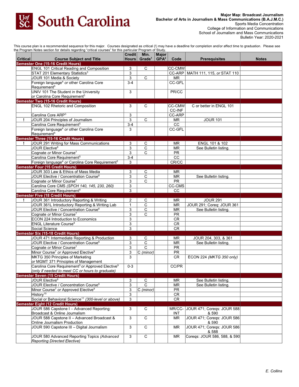 2020 Broadcast Journalism-Sports Media Major