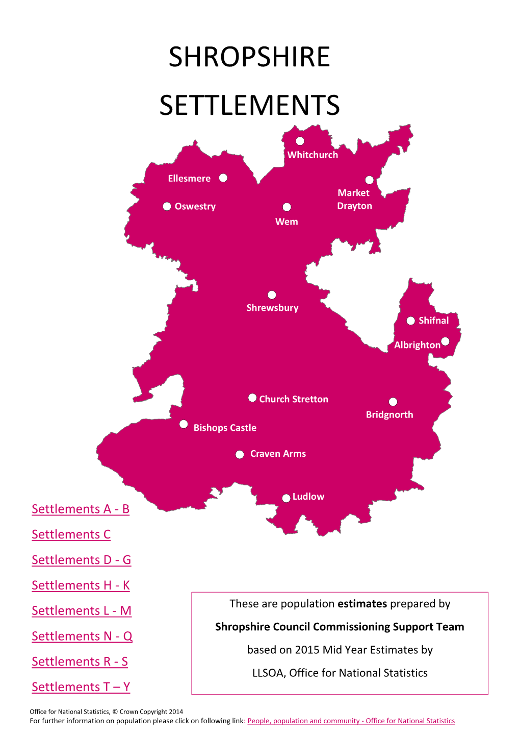 Shropshire Settlements