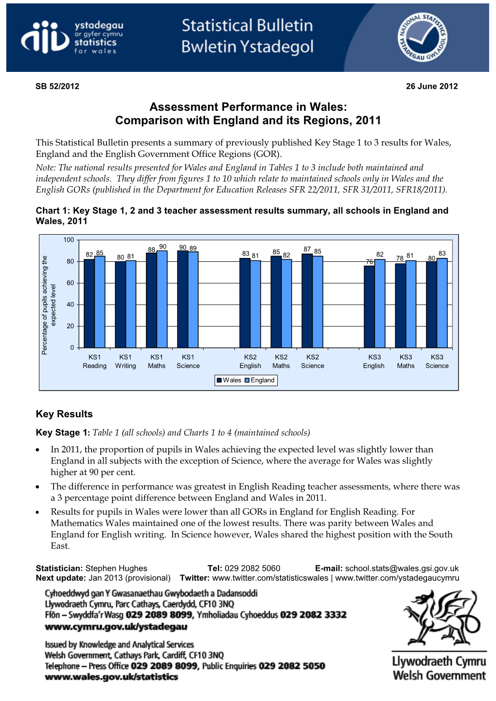 SB 52/2012 Assessment Performance, Comparison With