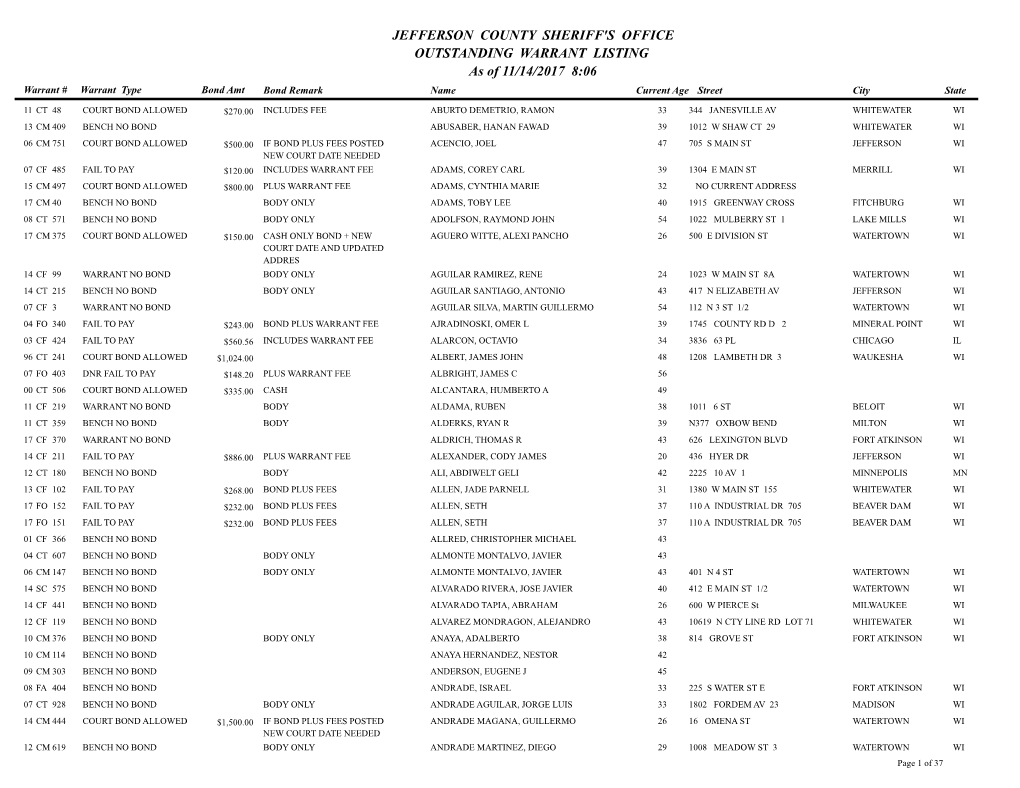 JEFFERSON COUNTY SHERIFF's OFFICE OUTSTANDING WARRANT LISTING As of 11/14/2017 8:06 Warrant # Warrant Type Bond Amt Bond Remark Name Current Age Street City State