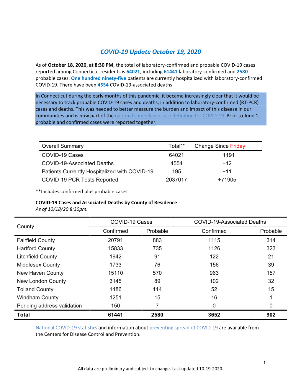 COVID-19 Update October 19, 2020