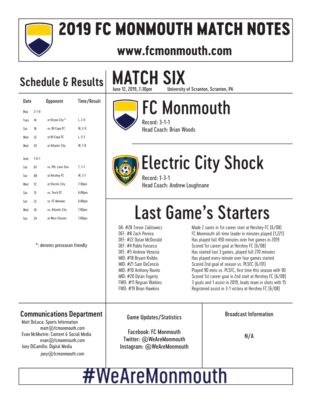 FC Monmouth Electric City Shock MATCH SIX Last Game's Starters